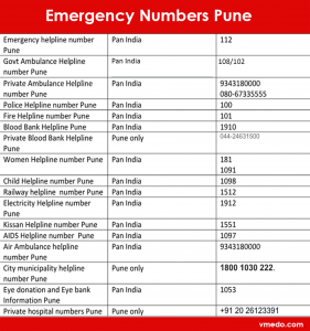 Emergency helpline numbers in Pune - vmedoambulance
