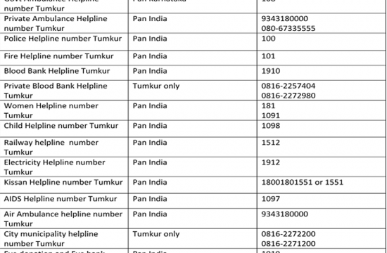 Tumkur Emergency Numbers