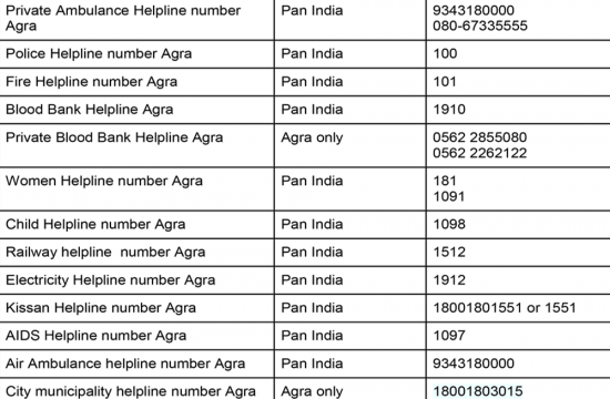 Agra Emergency Numbers