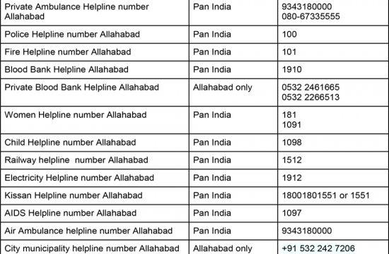 Allahabad Emergency Numbers