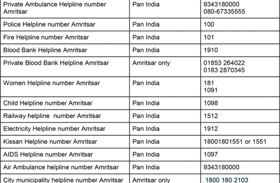 Emergency Numbers Amritsar