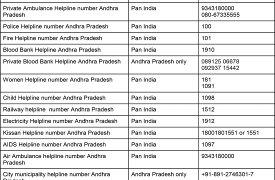 Emergency helpline number Andhra Pradesh