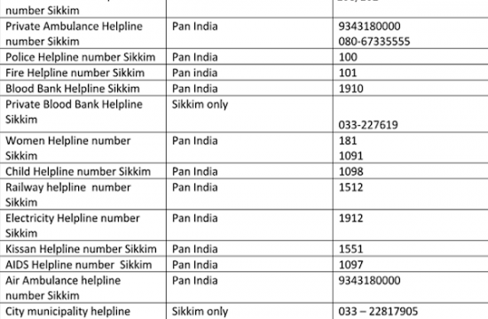 sikkim Emergency Numbers