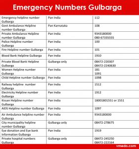 Gulbarga Emergency Numbers