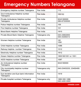 Telangana Emergency Numbers