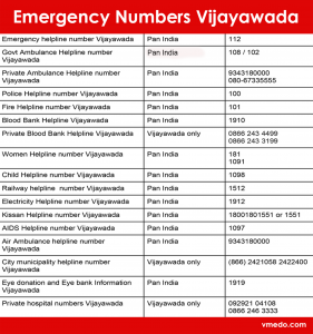 Vijayawada Emergency Numbers