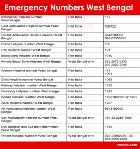 West Bengal Emergency Numbers