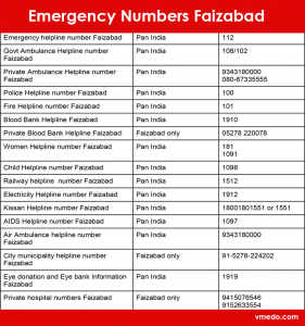 Faizabad Emergency Numbers