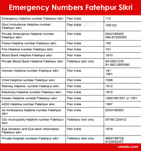 Fatehpur sikri Emergency Numbers