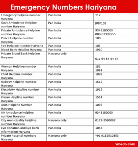 Hariyana Emergency Numbers