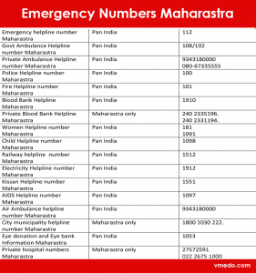Maharastra Emergency Numbers