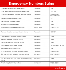 Emergency helpline numbers to save lives.