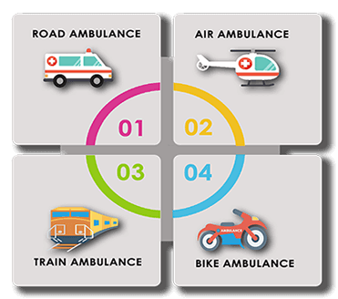 Image Of Bike, Road, Air, and Train Ambulance